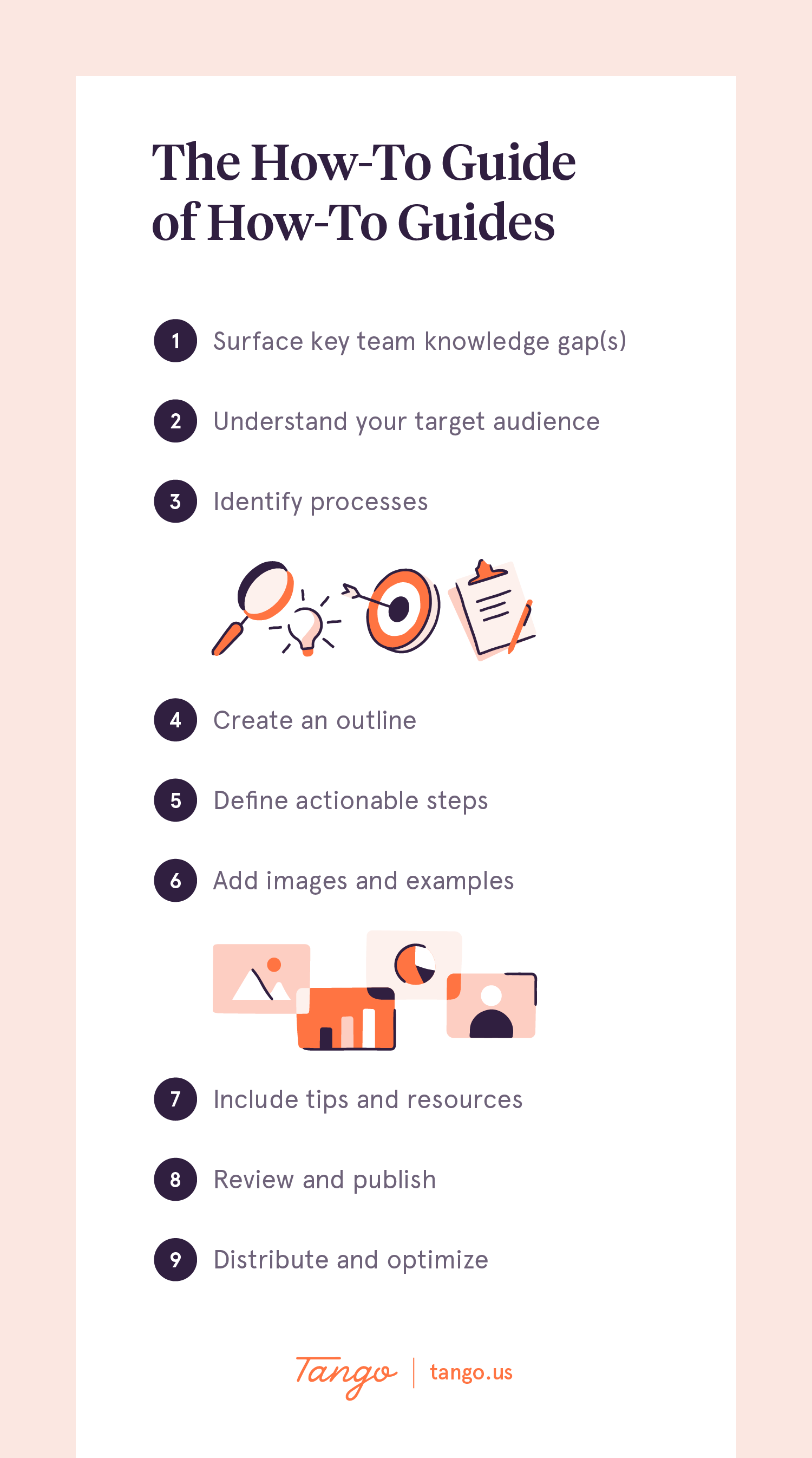 A how-to guide illustration with seven steps to creating your own how-to guides.