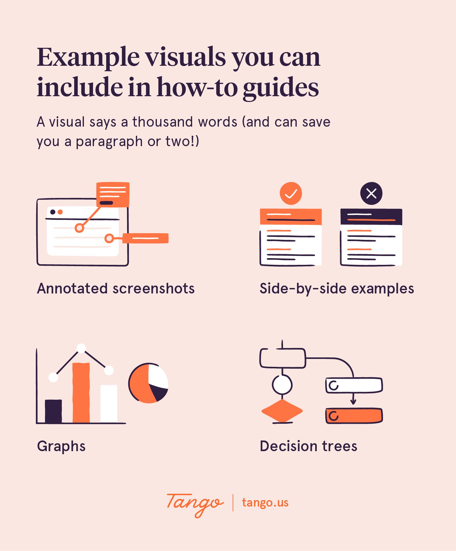 examples of images and examples to include in a how to guide