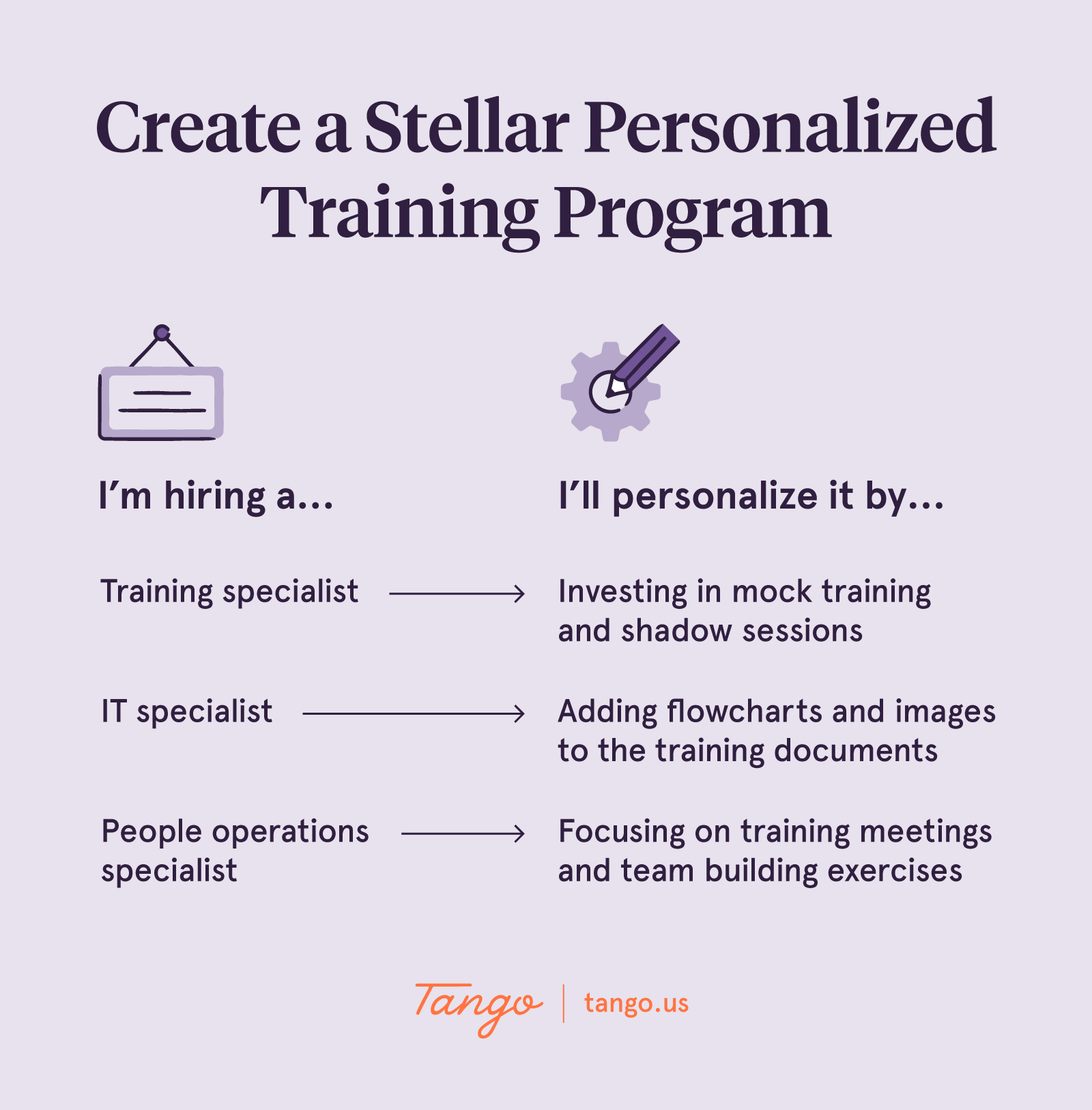 Examples of how to personalize your training program depending on the role you're hiring.