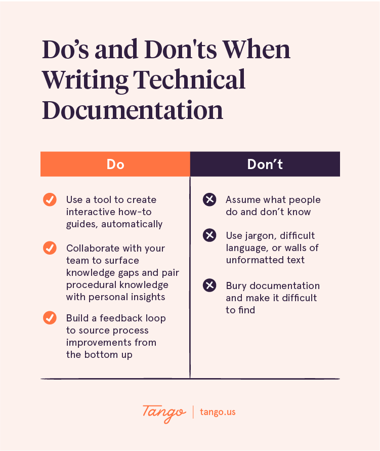 table showing the do’s and don’ts of writing technical documentation