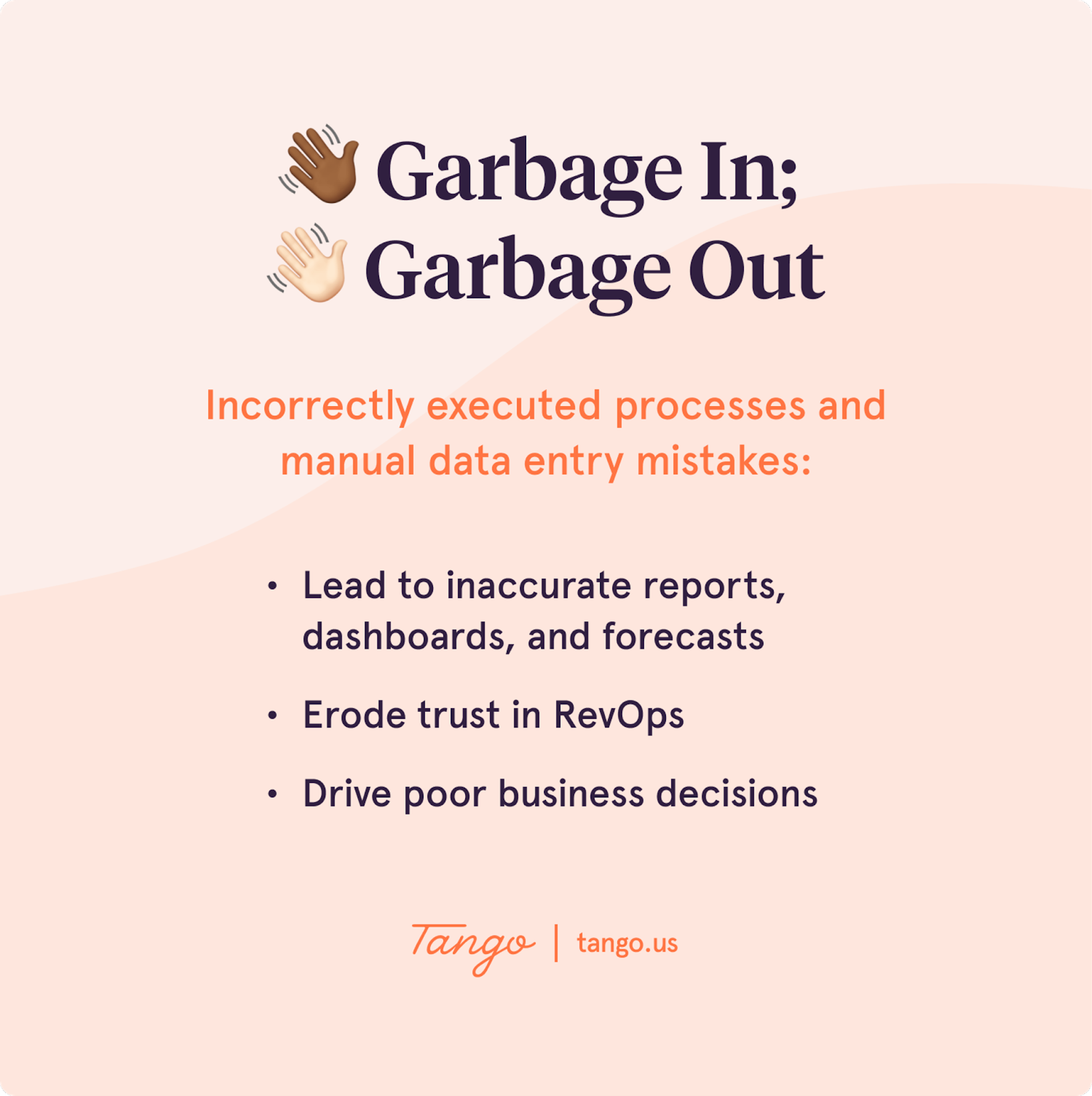 A Tango-branded illustration explaining why garbage in (to your CRM) leads to garbage out.