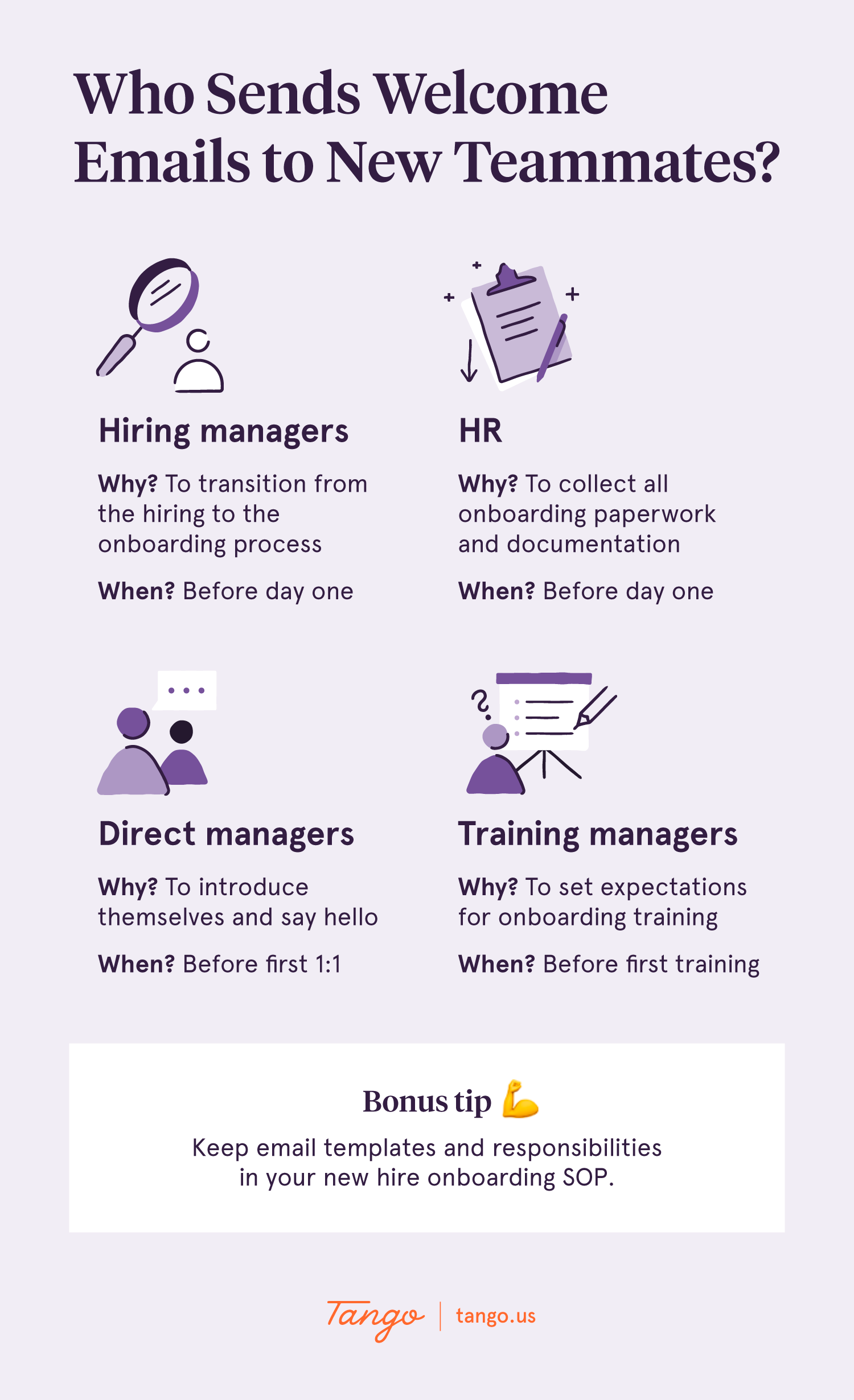 a list and illustrations explaining who sends welcome emails, why they send them, and when along with a bonus tip: “Keep email templates and responsibilities in your new hire onboarding SOP.”