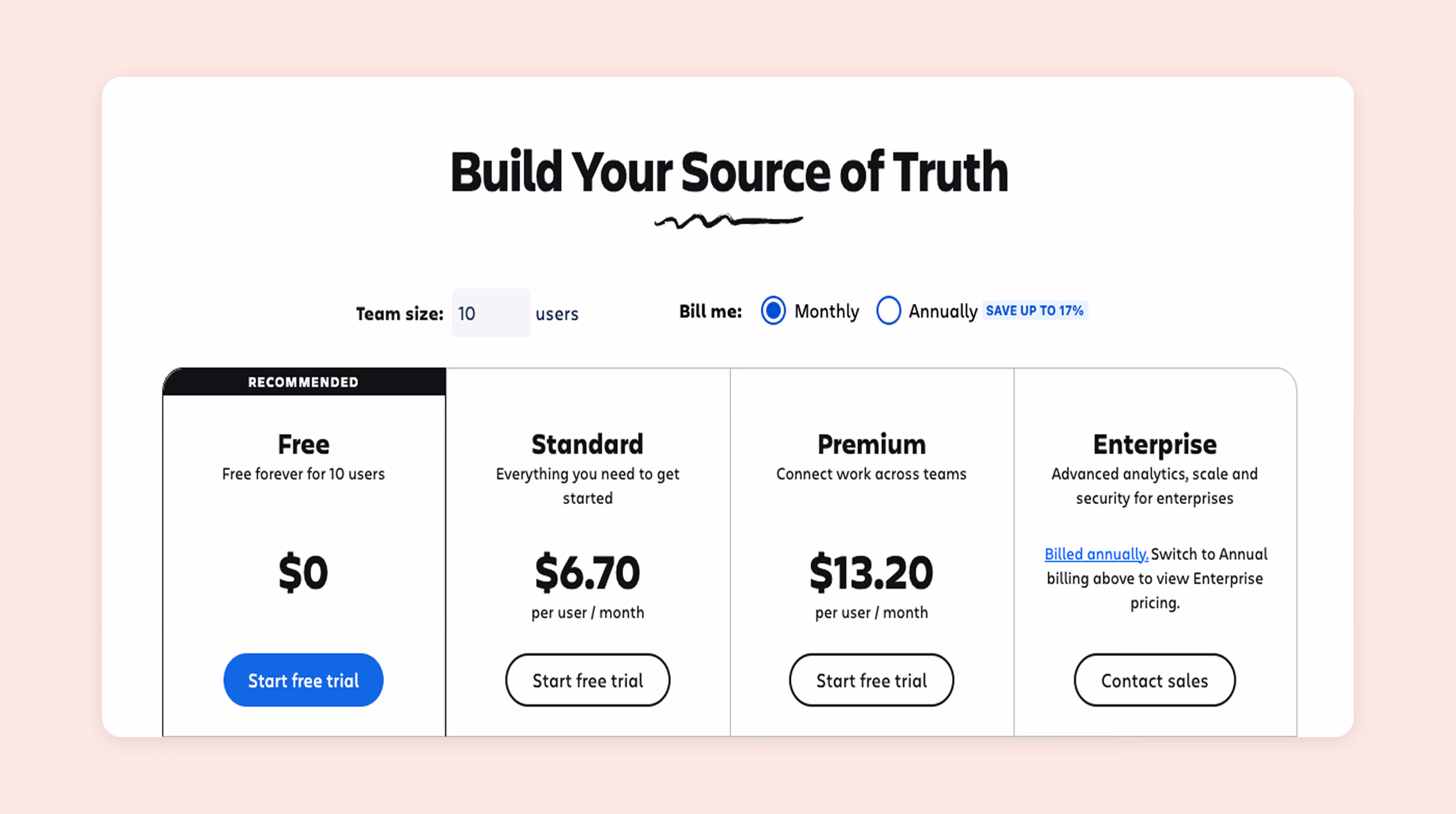 A screenshot of Confluence's pricing.