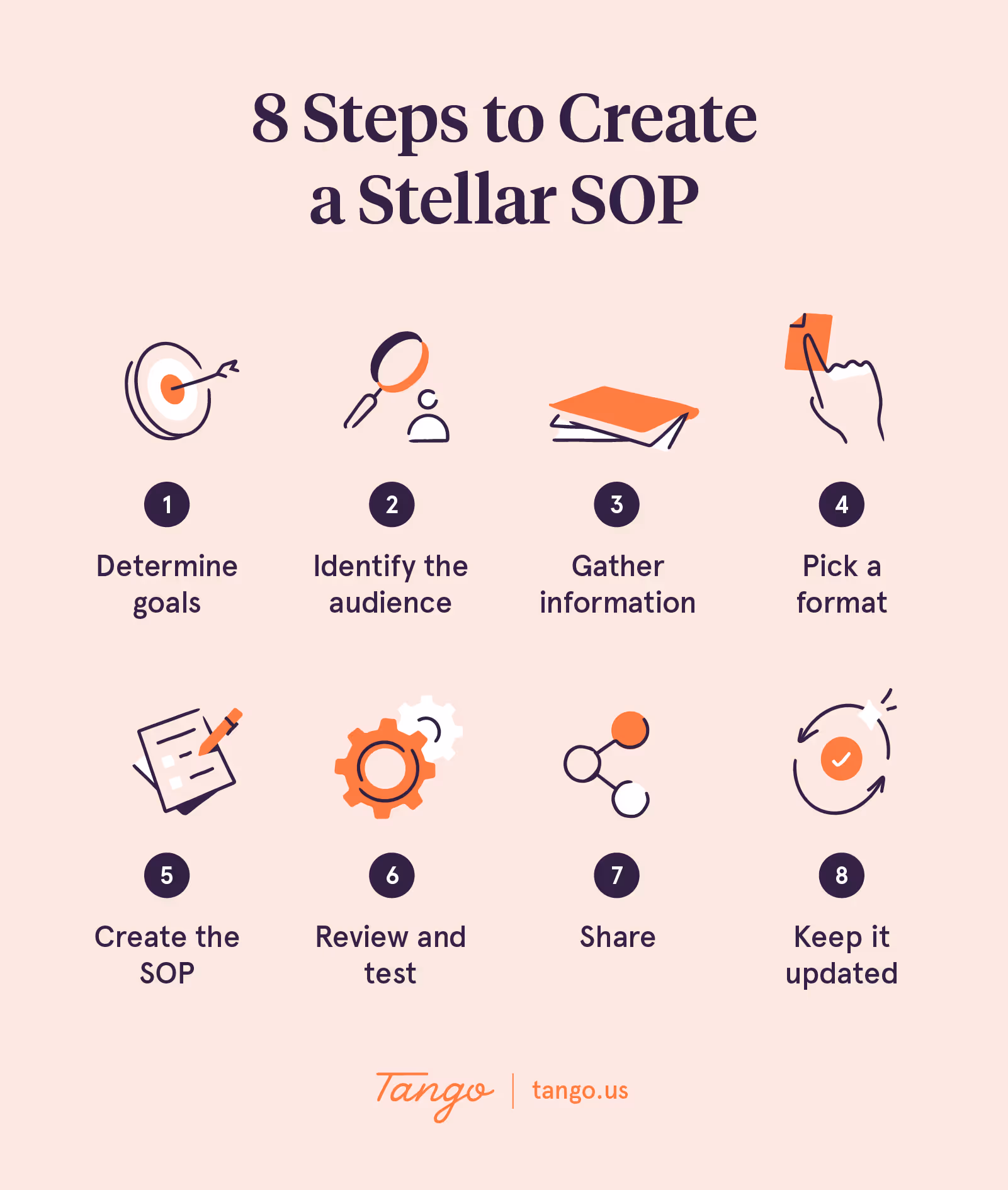 The eight steps to creating stellar standard operating procedures.