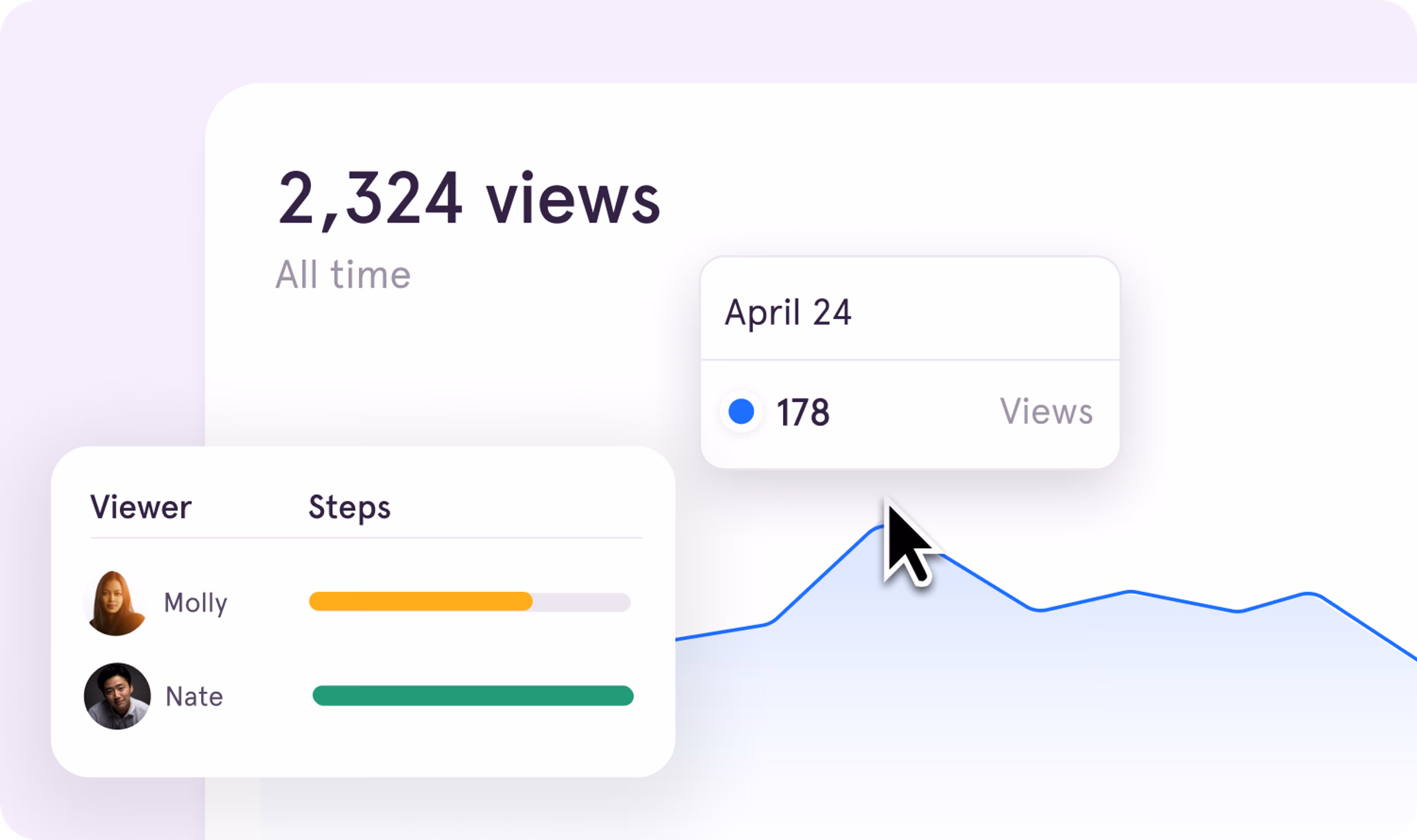 A screenshot of Guidance Analytics, showing how many people have viewed a Tango, who viewed it, and how successful they were.