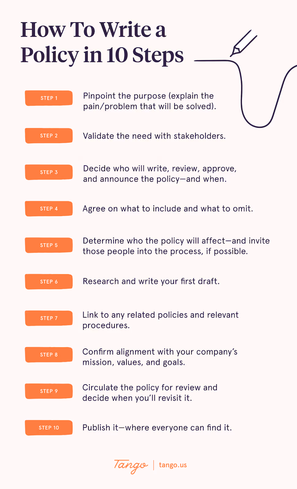 The 10 steps to create a policy that will stand the test of time.