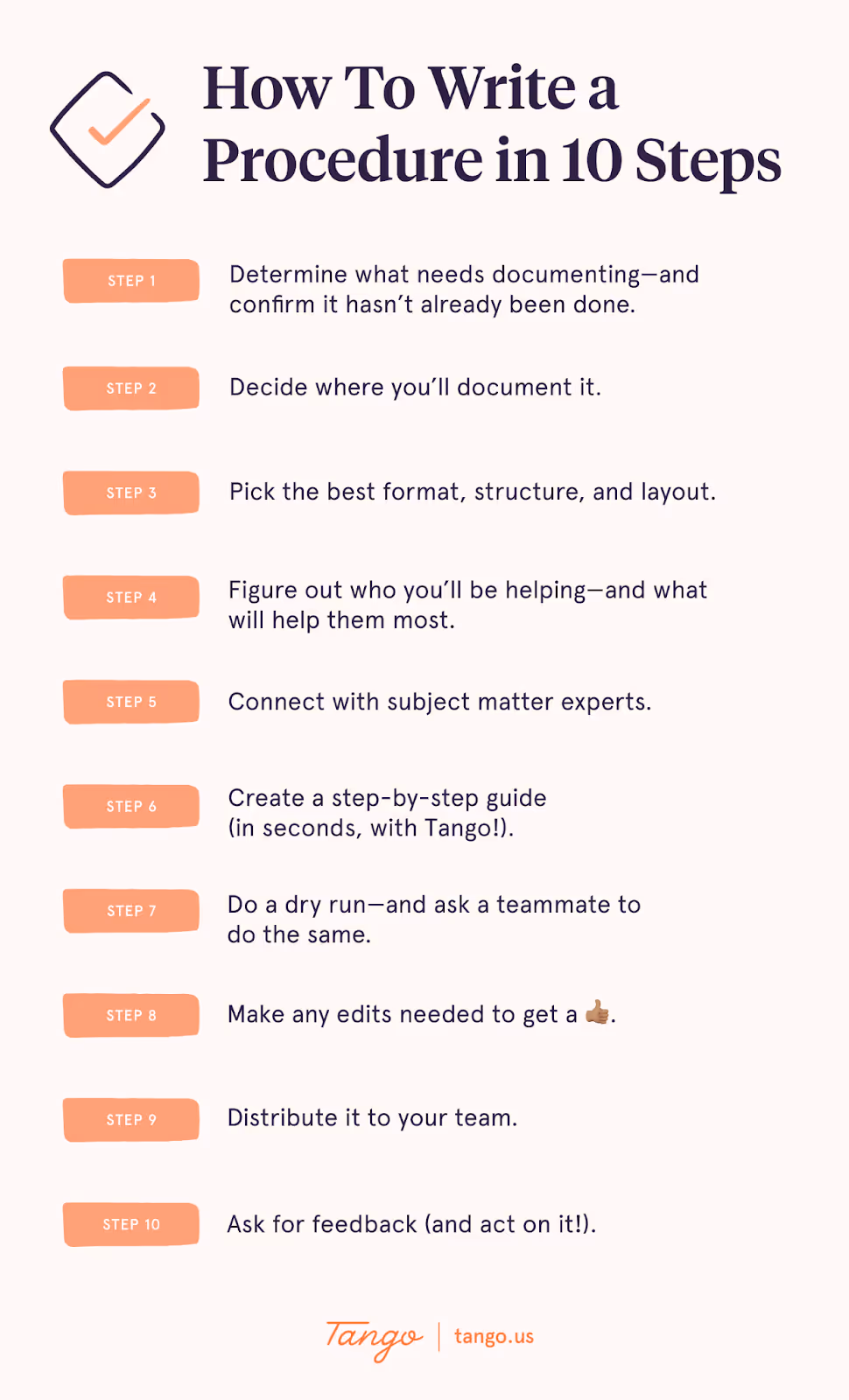 The 10 steps to create a procedure that will make it easier for people to do their best work.