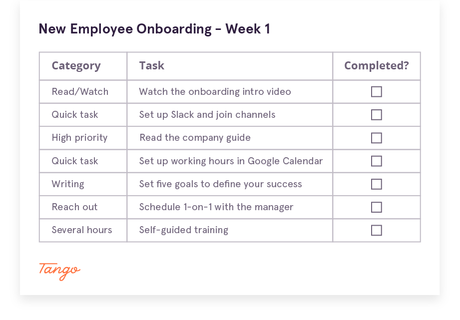 An example of process documentation as a checklist.