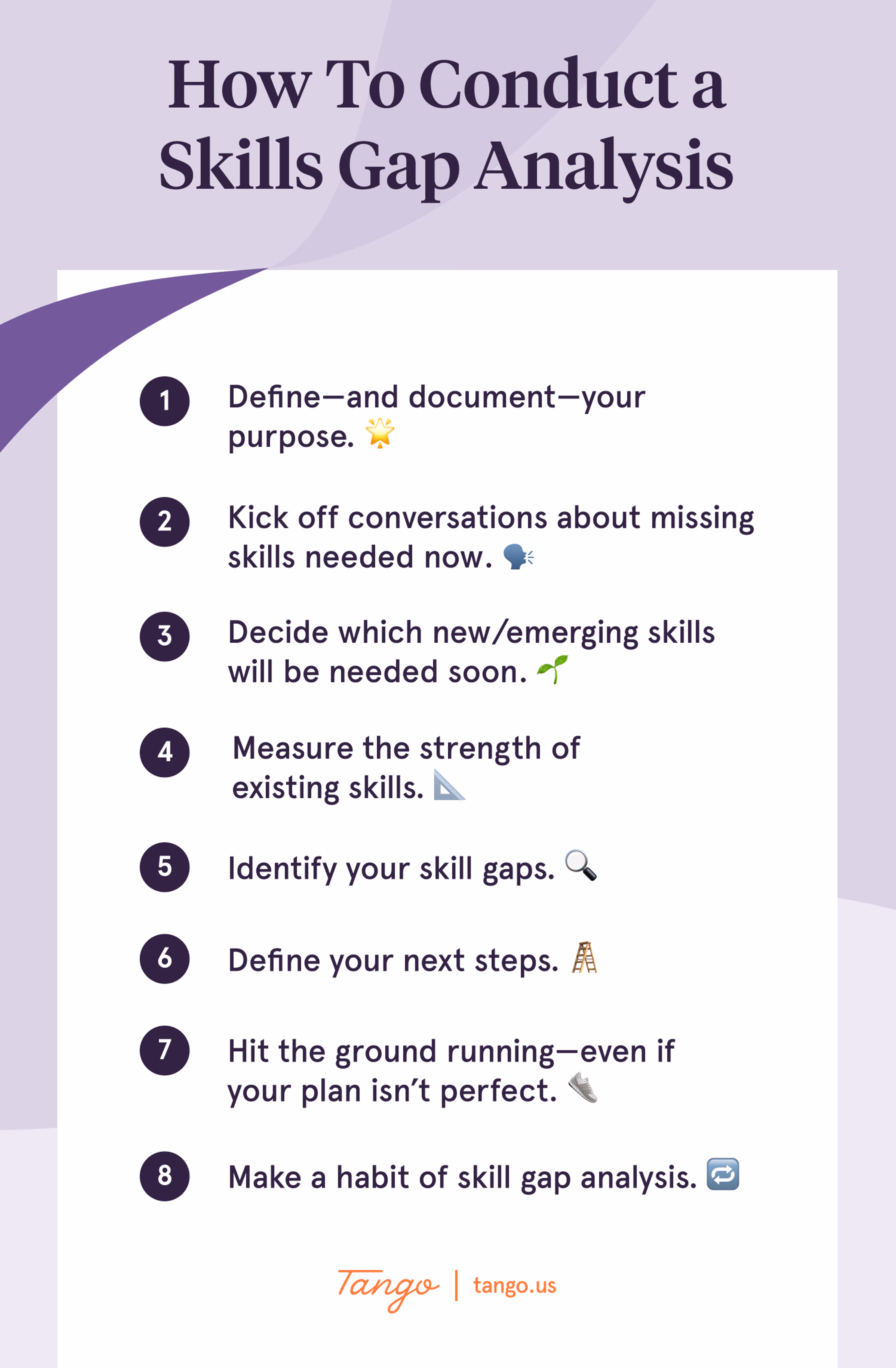 A list of the eight steps needed to conduct a successful skills gap analysis.