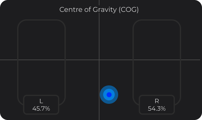 Visualisierung des Körperschwerpunkts auf dem Smart Balance Board: Schwerpunkt leicht rechts bei 54,3 %.