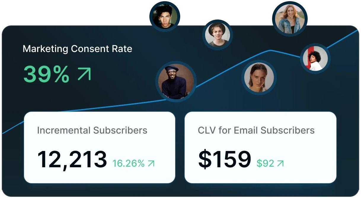 Dataships reporting: marketing consent rate of 39%, 12,213 incremental subscribers and $159 CLV for email subscribers