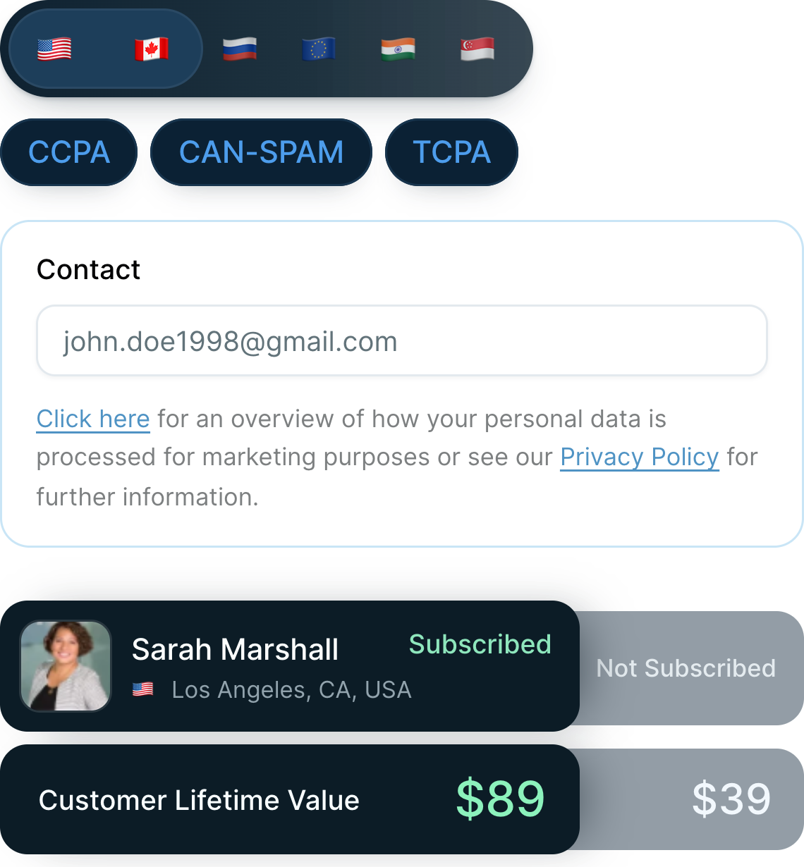 Regional consent: US and Canada selected with CCPA, CAN-SPAM and TCPA rules, the consent wording shown at checkout, and a subscribed shopper worth $89 next to an unsubscribed one worth $39