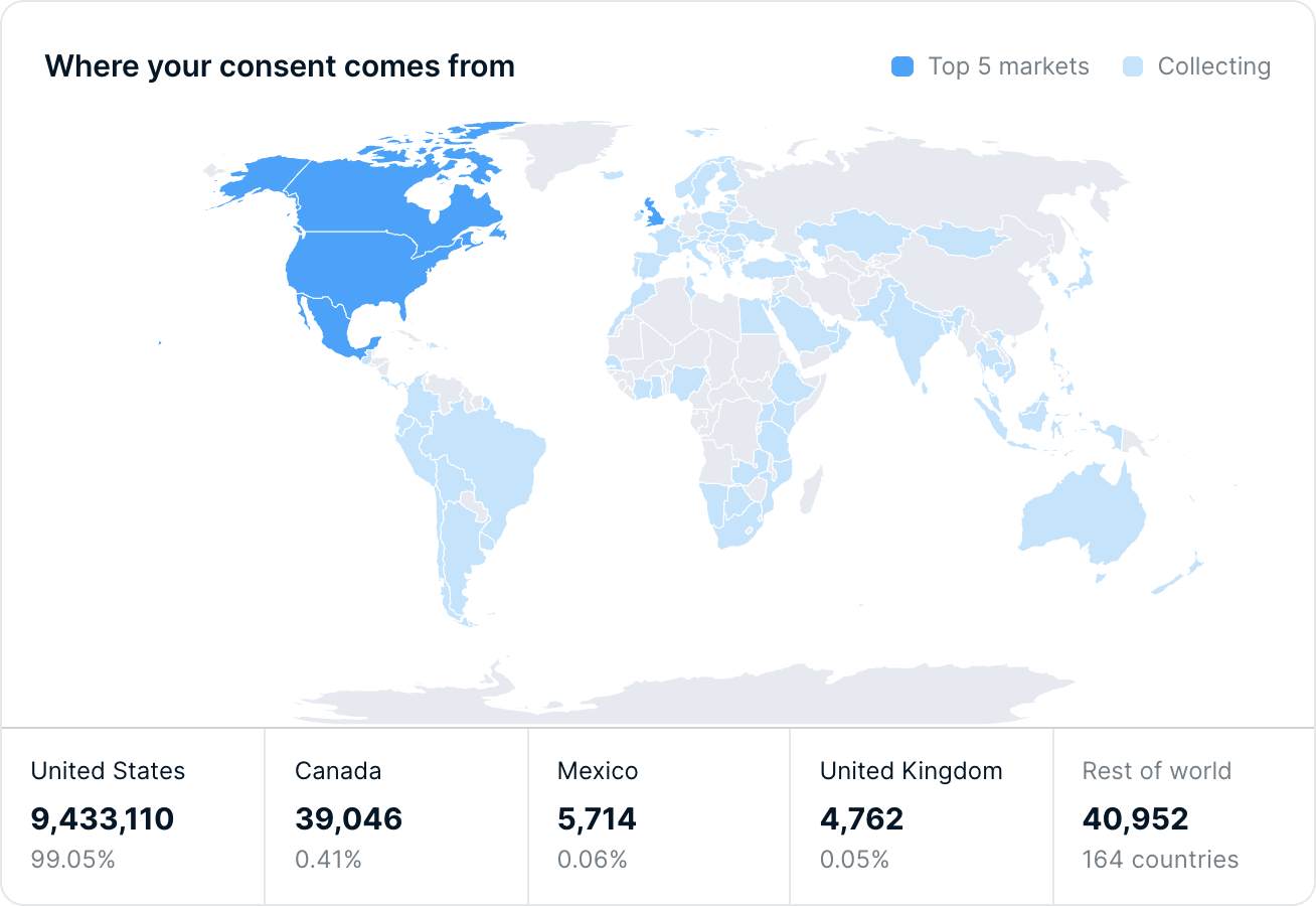 Map of where consent comes from, with record volume and share for the top markets