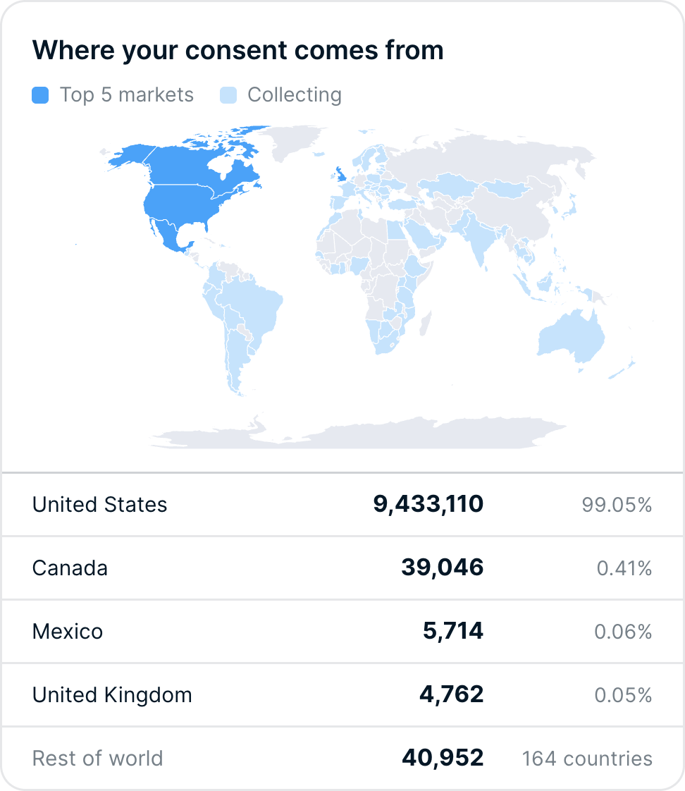 Map of where consent comes from, with record volume and share for the top markets
