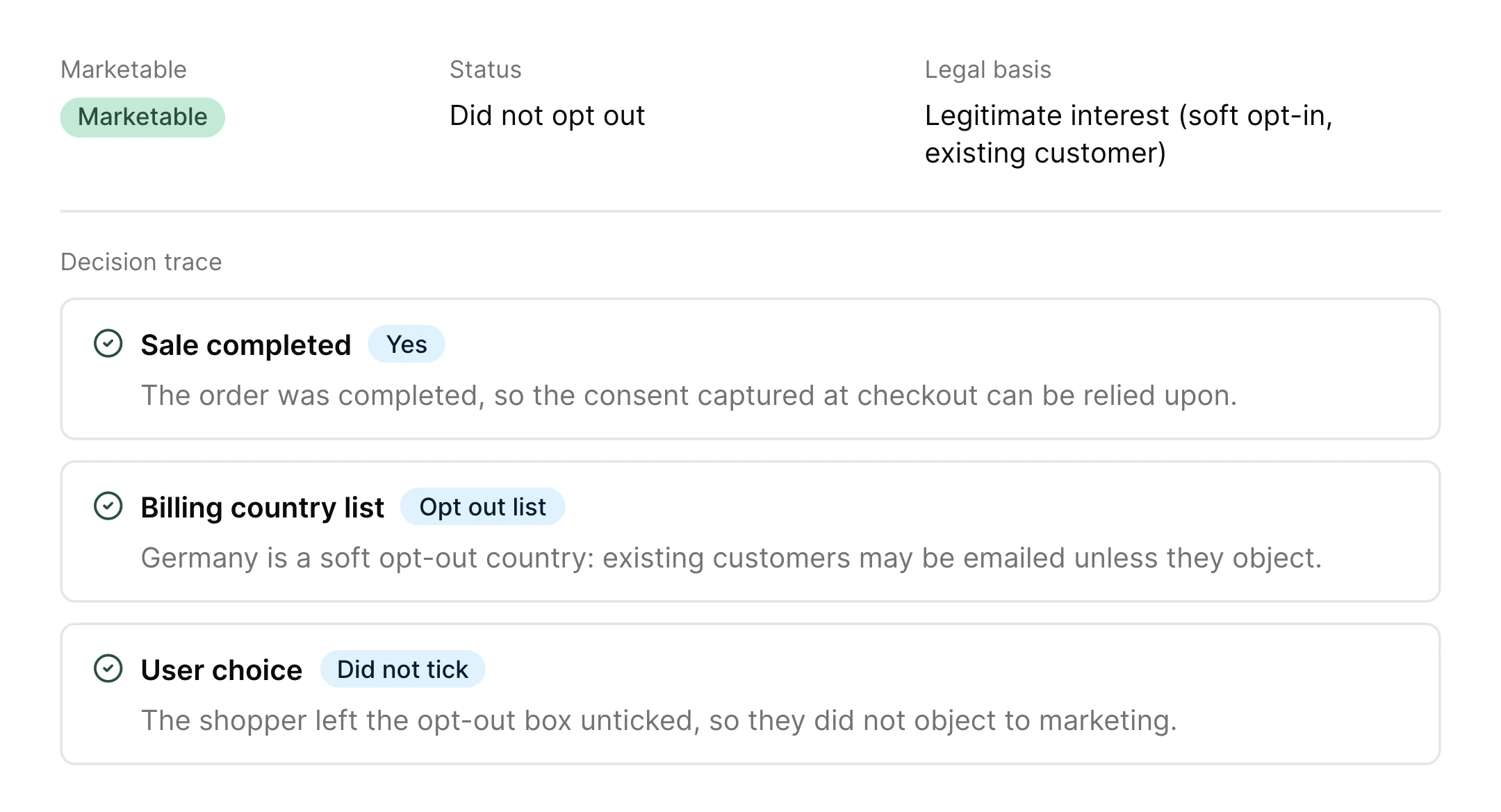 Dataships audit log for one consent record: marketable, status Did not opt out, legal basis Legitimate interest (soft opt-in, existing customer), with the decision trace behind it: sale completed, soft opt-out country, opt-out box not ticked