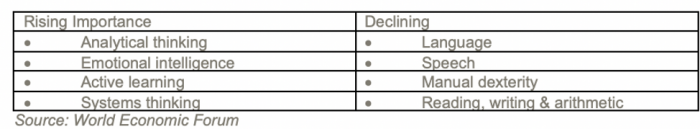 Development for Future Work