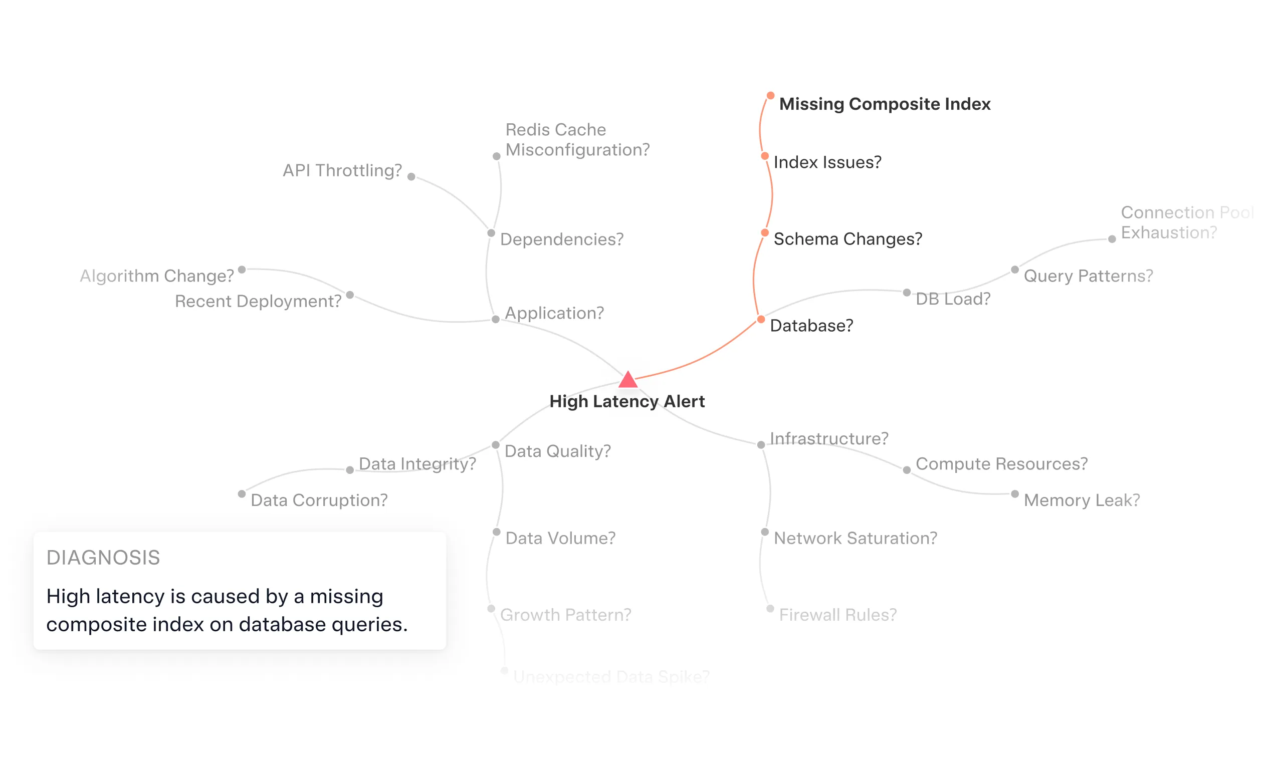 Structured reasoning with transparent outcomes