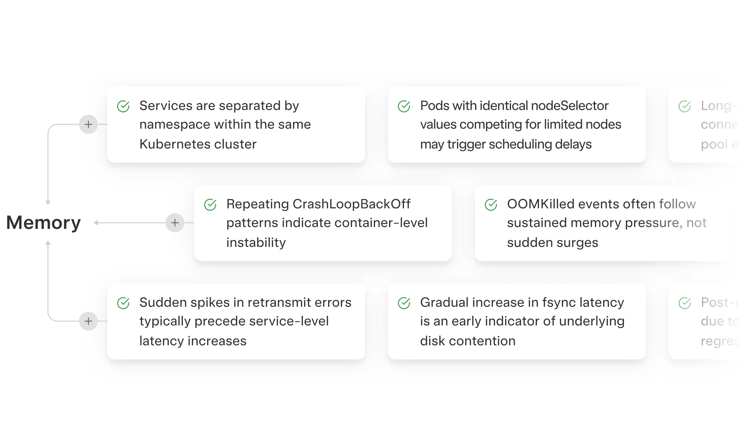 Gets smarter with every incident, across services and teams