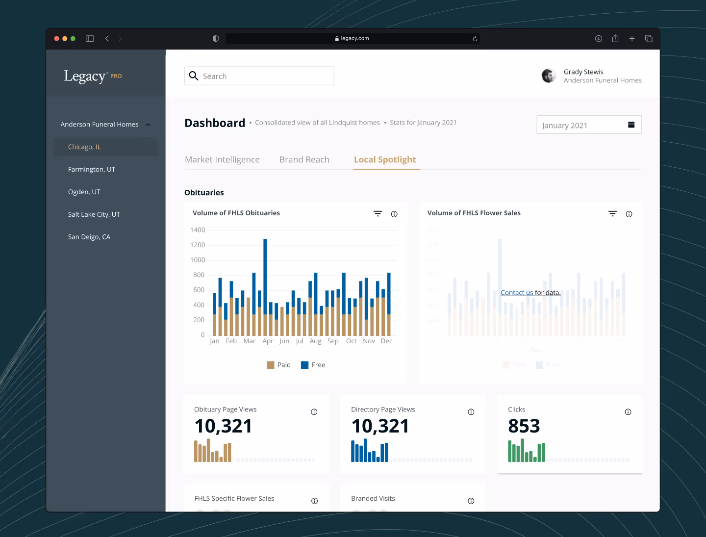 A screen showing the local spotlight dashboard tab