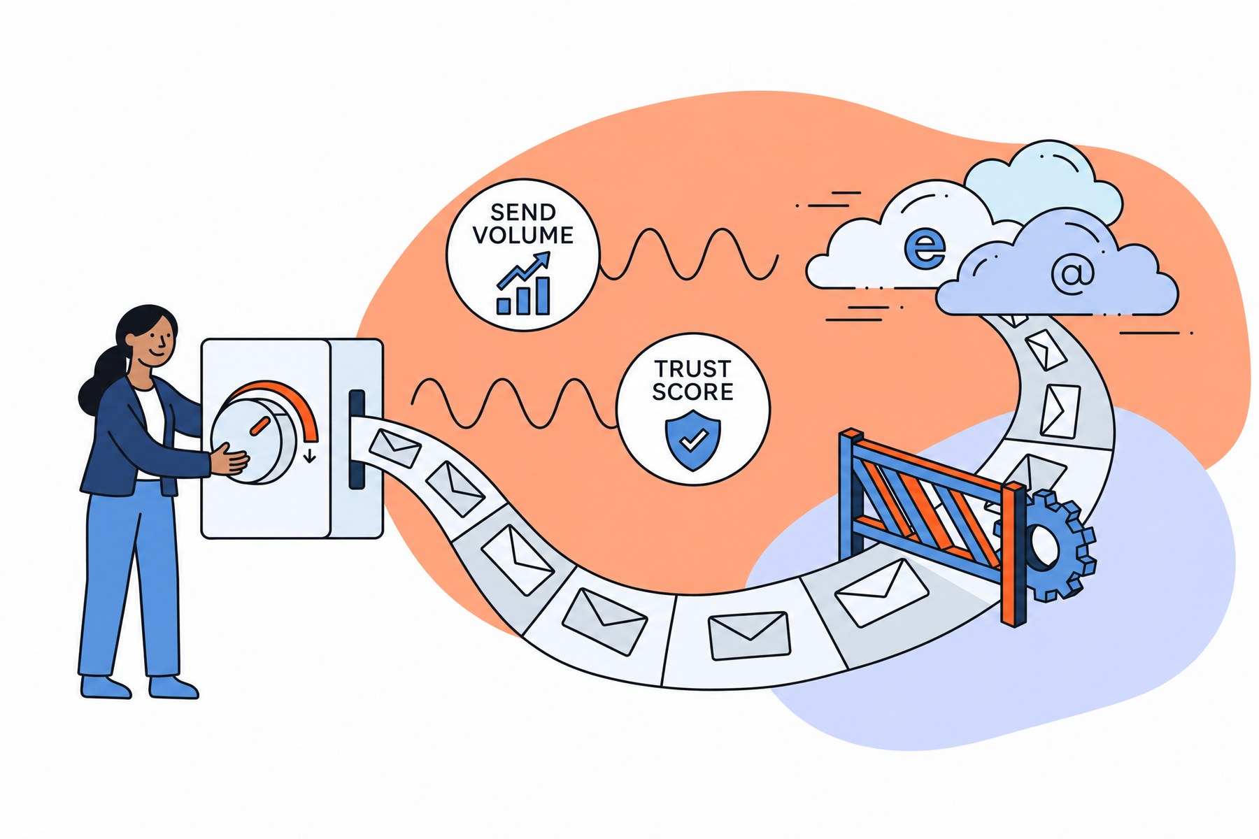 Illustration of email warming in HubSpot: a woman turns a dial that gradually increases a stream of emails towards inbox providers, with send volume and trust score badges.