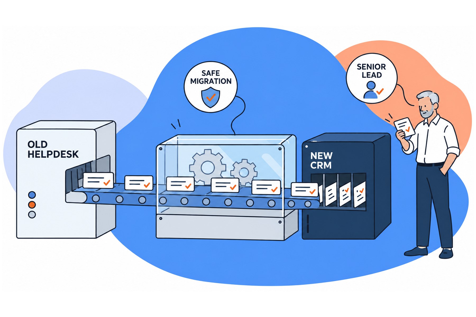 Illustration of a HubSpot agency migrating support tickets from an old helpdesk through a migration machine into a new CRM, checked by a senior lead.