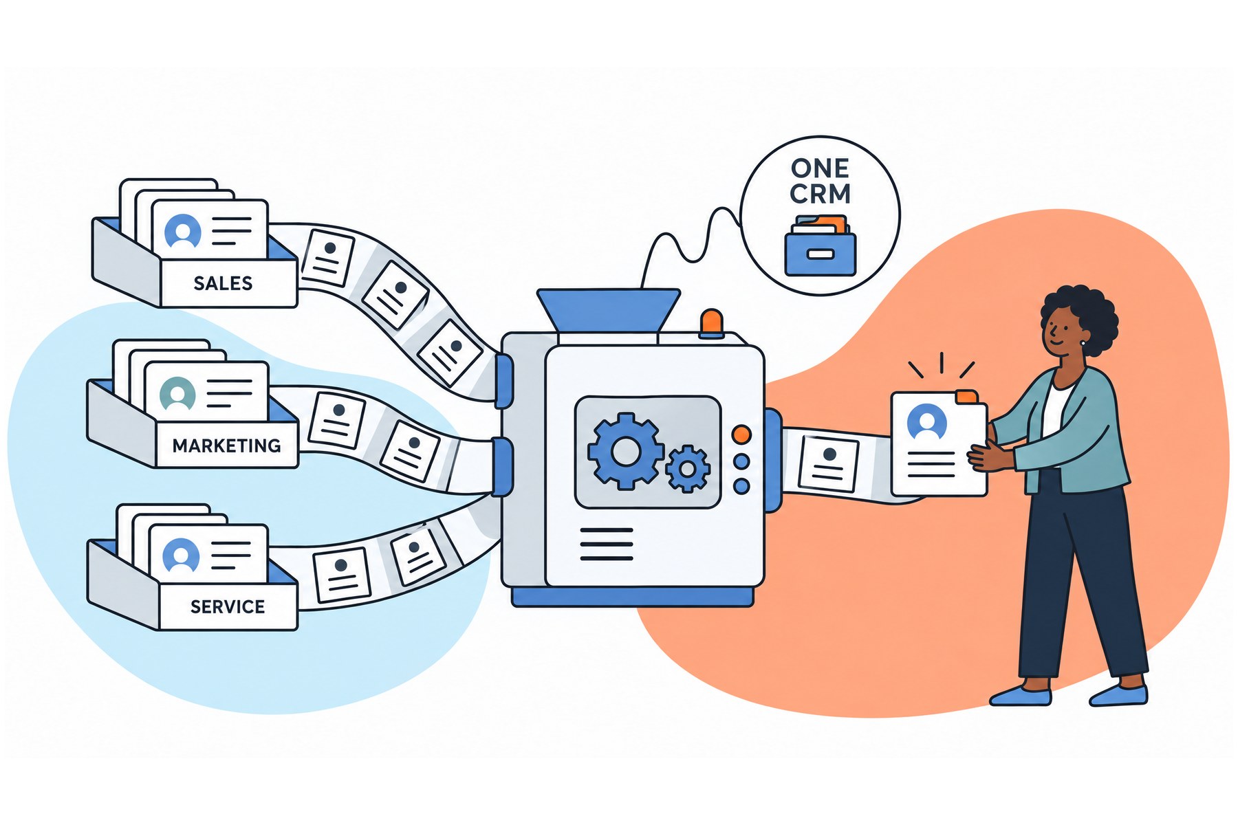 Illustration of what HubSpot is: sales, marketing and service cards feed into one machine that produces a single shared customer record.