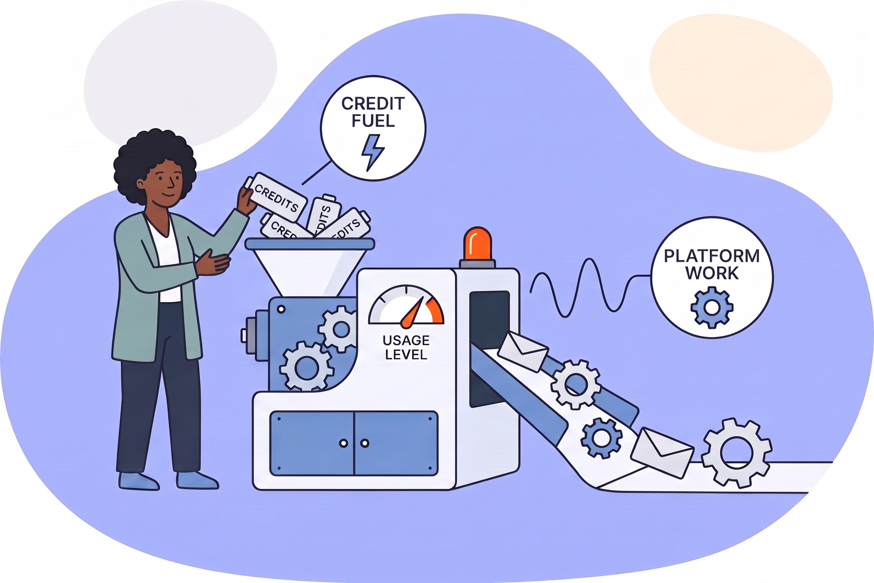 Illustration of HubSpot's new pricing model: a woman feeds credits into a machine with a usage gauge that powers platform work such as emails and automation.