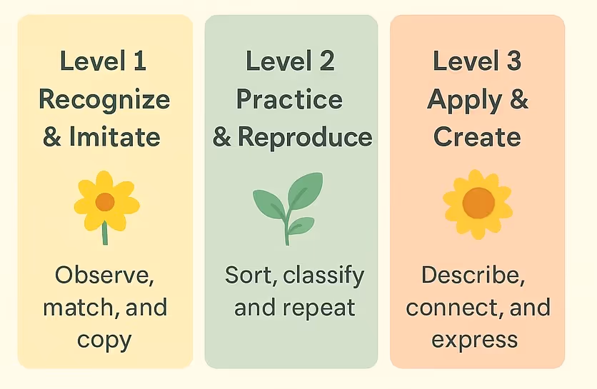 image of a teacher interacting with students using digital tools (for edtech)
