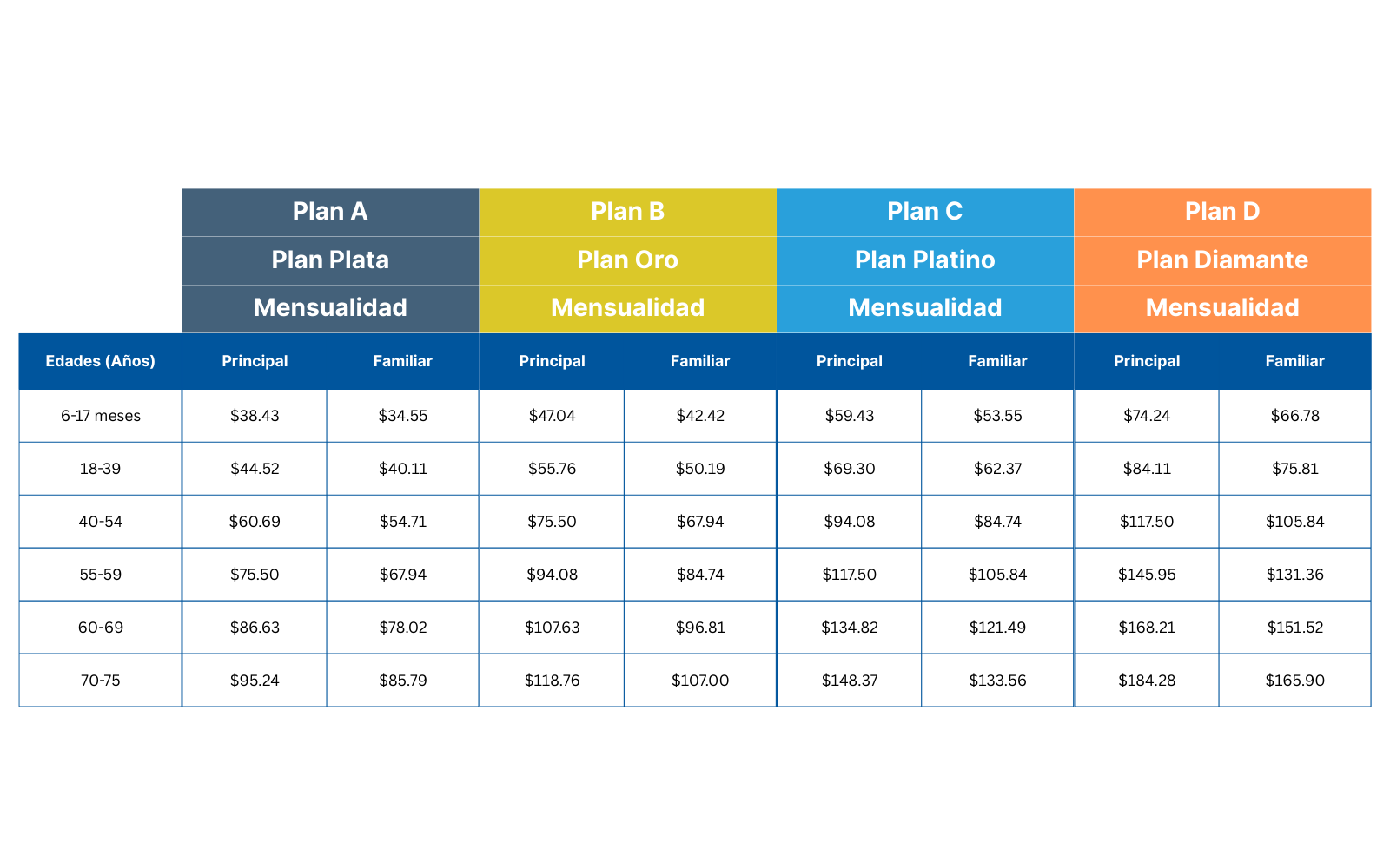 Tabla de tarifas mensuales - Planes Médicos