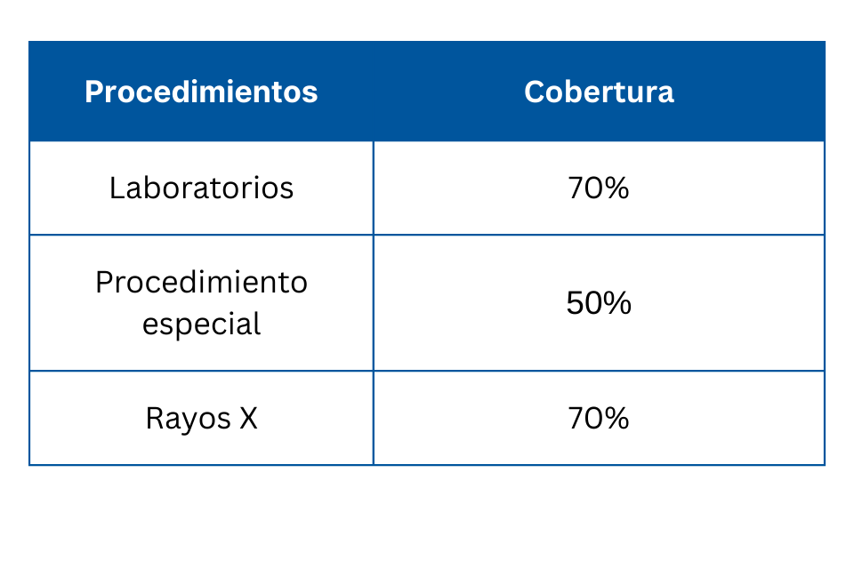 Beneficio anual - Planes Médicos