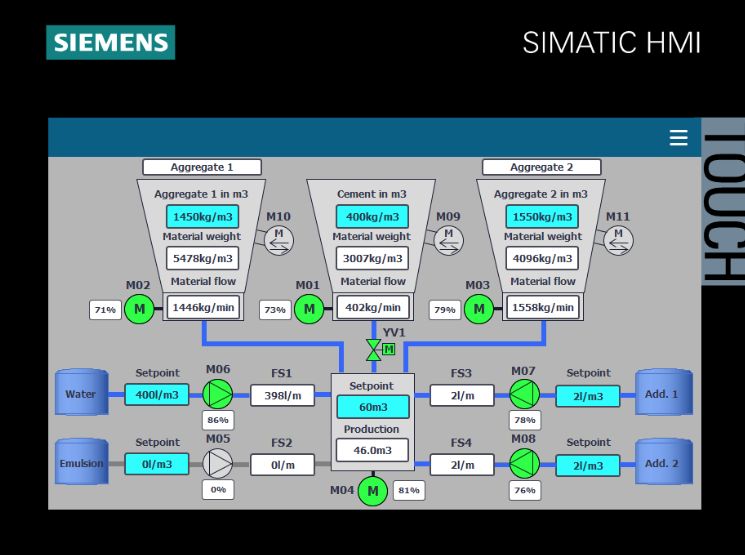 Diagram illustrating the software control system for concrete machinery