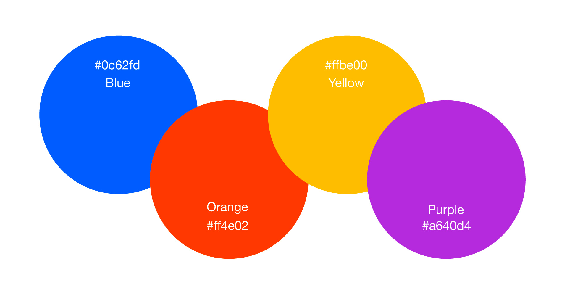 Four overlapping colored circles labeled with their hex codes: blue (#0c62fd), orange (#ff4e02), yellow (#ffbe00), and purple (#a640d4).