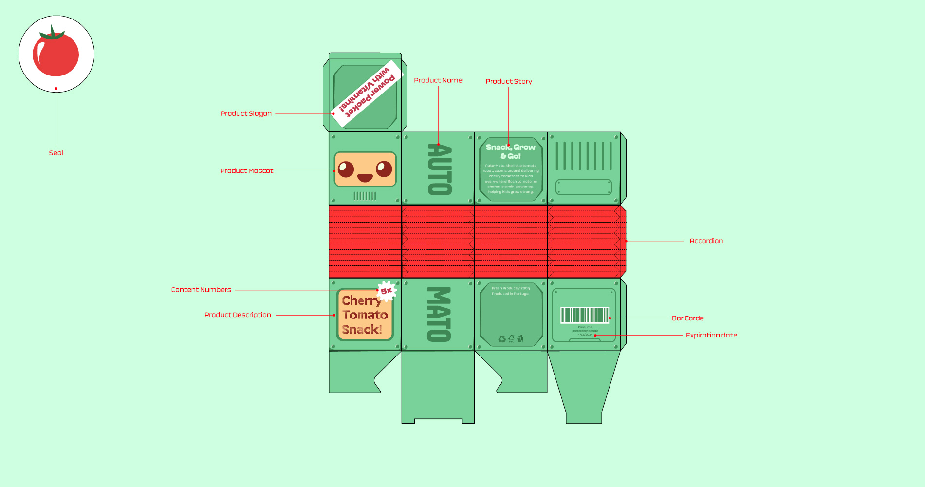 Flat layout of green packaging box design for a cherry tomato snack with labeled sections including product slogan, mascot, name, story, accordion fold, description, barcode, expiration date, and seal featuring a red tomato illustration.