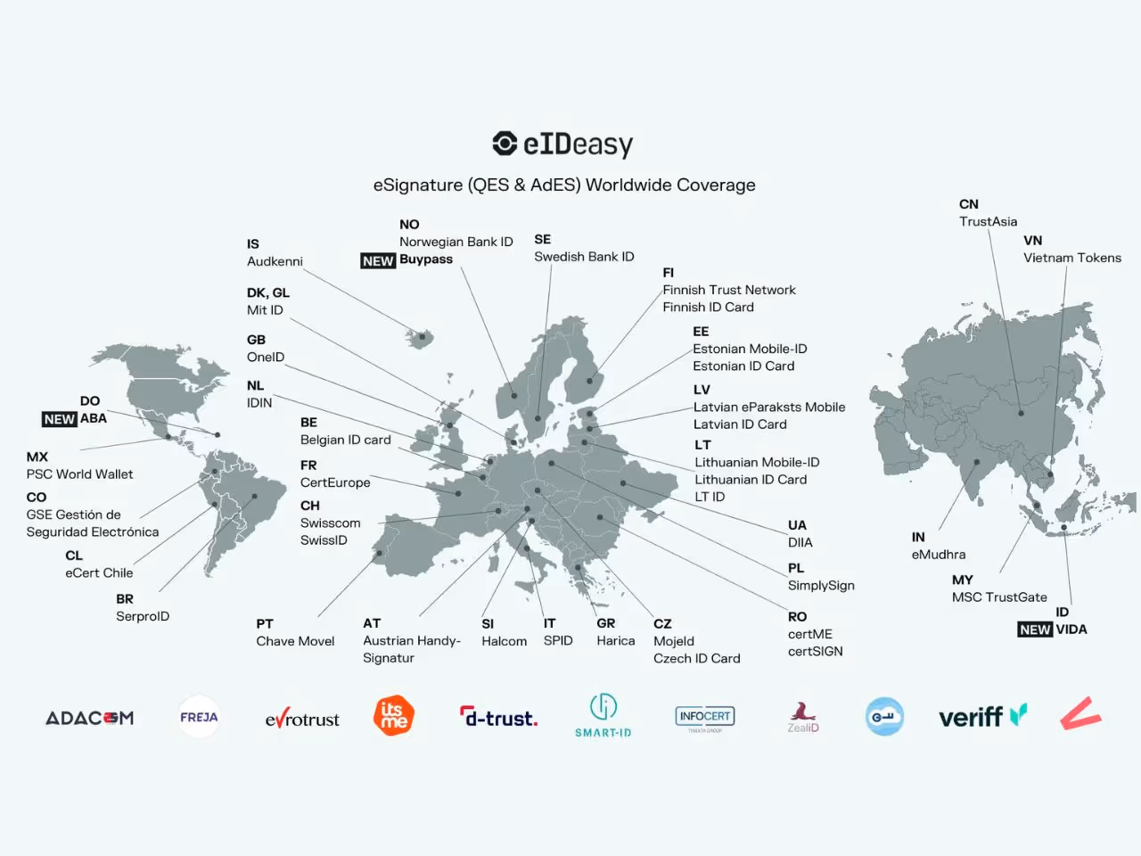 Mapa mundial que muestra los métodos compatibles con eID Easy