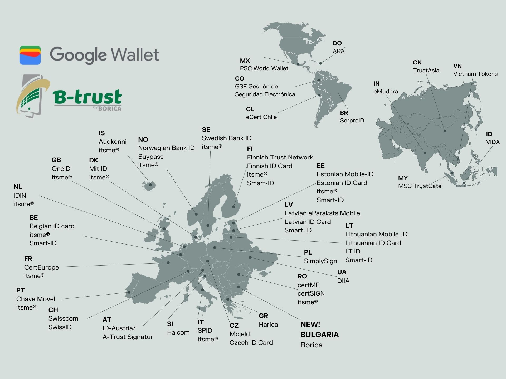 Discover eID Easy’s latest updates for August 2025, including online verification for Google Wallet and U.S. mobile driver's licences, Borica B-Trust QES support, and ongoing improvements to the platform and EU Digital Identity Wallet integration.