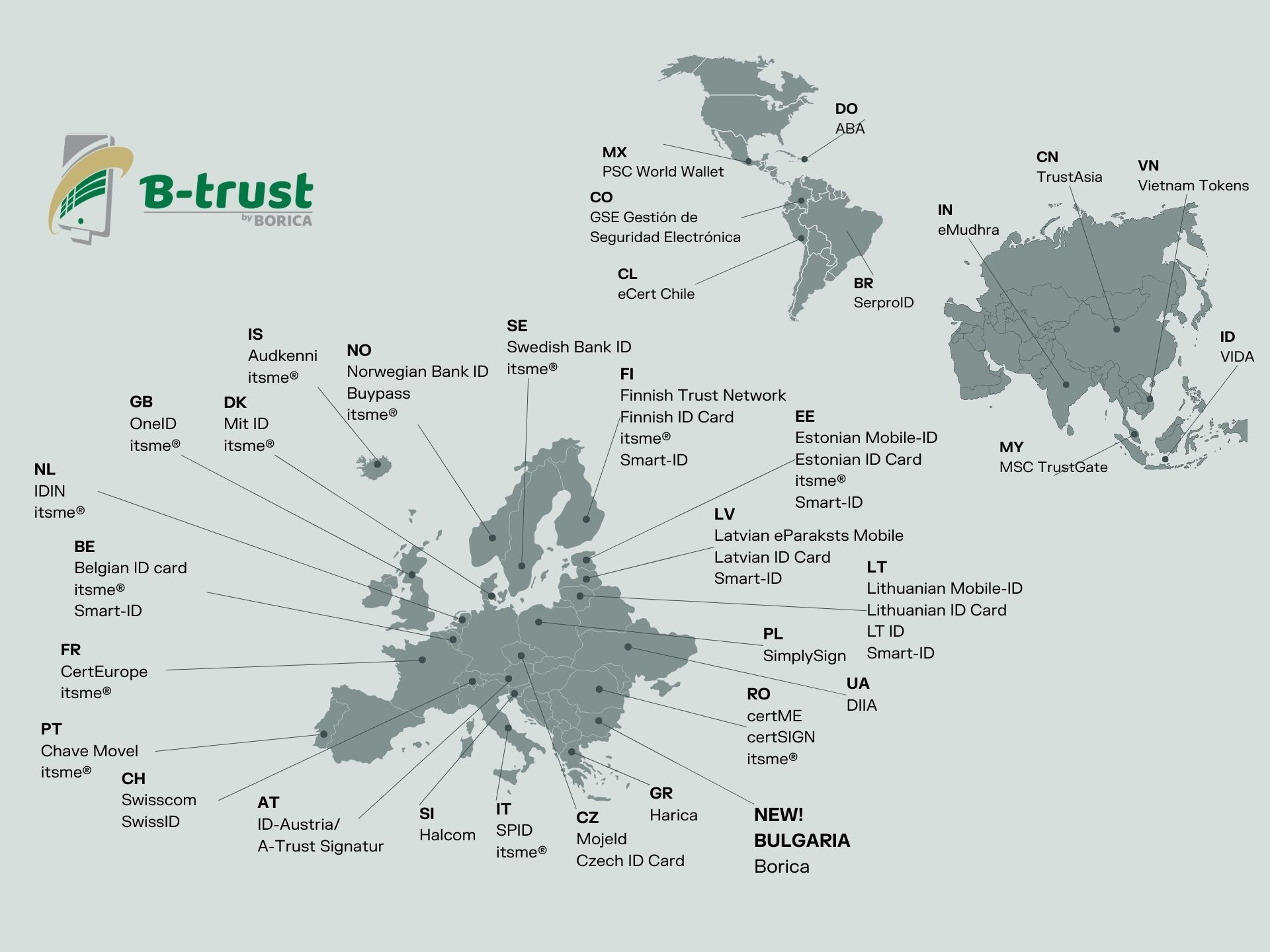 Discover eID Easy’s latest updates for August 2025, including online verification for Google Wallet and U.S. mobile driver's licences, Borica B-Trust QES support, and ongoing improvements to the platform and EU Digital Identity Wallet integration.