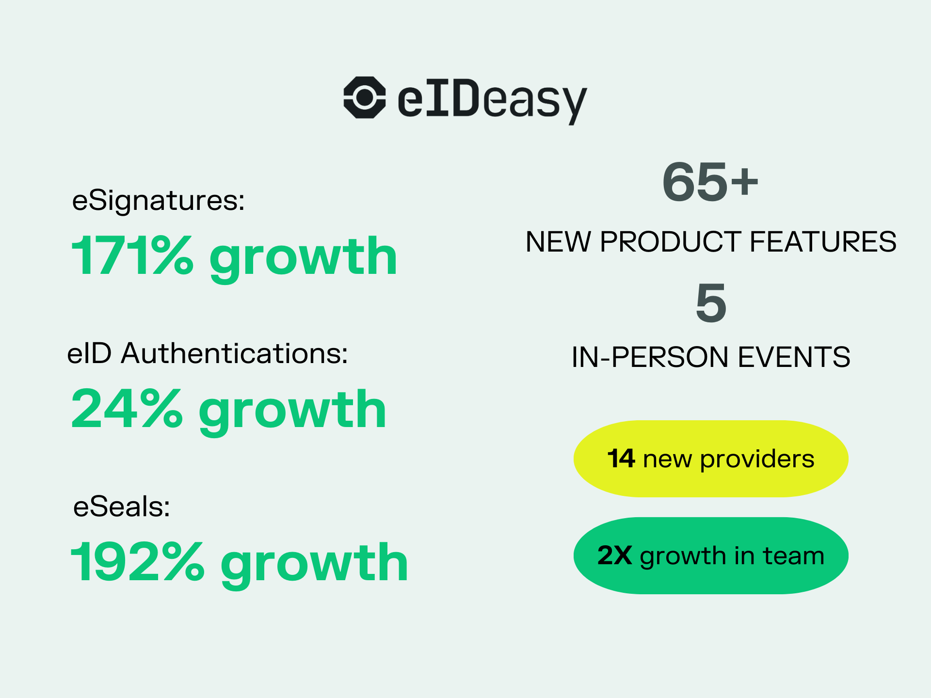 eID Easy 2025 eSignatures, eIDs, eSeals. 