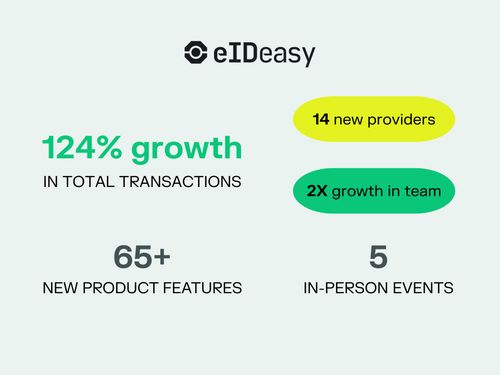 eID Easy 2025 eSignatures, eIDs, eSeals. 
