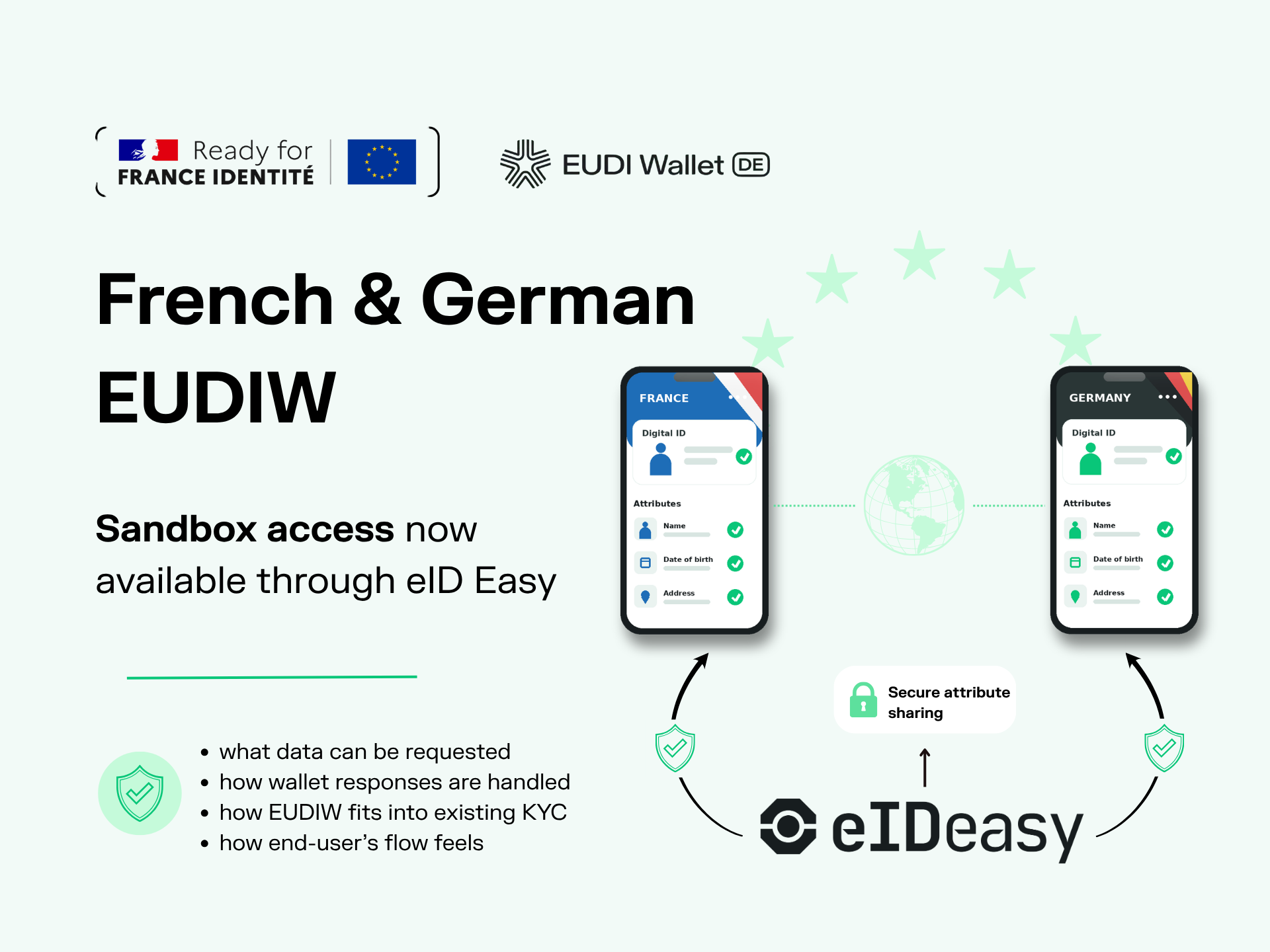 French and German EUDIW Sandbox Access