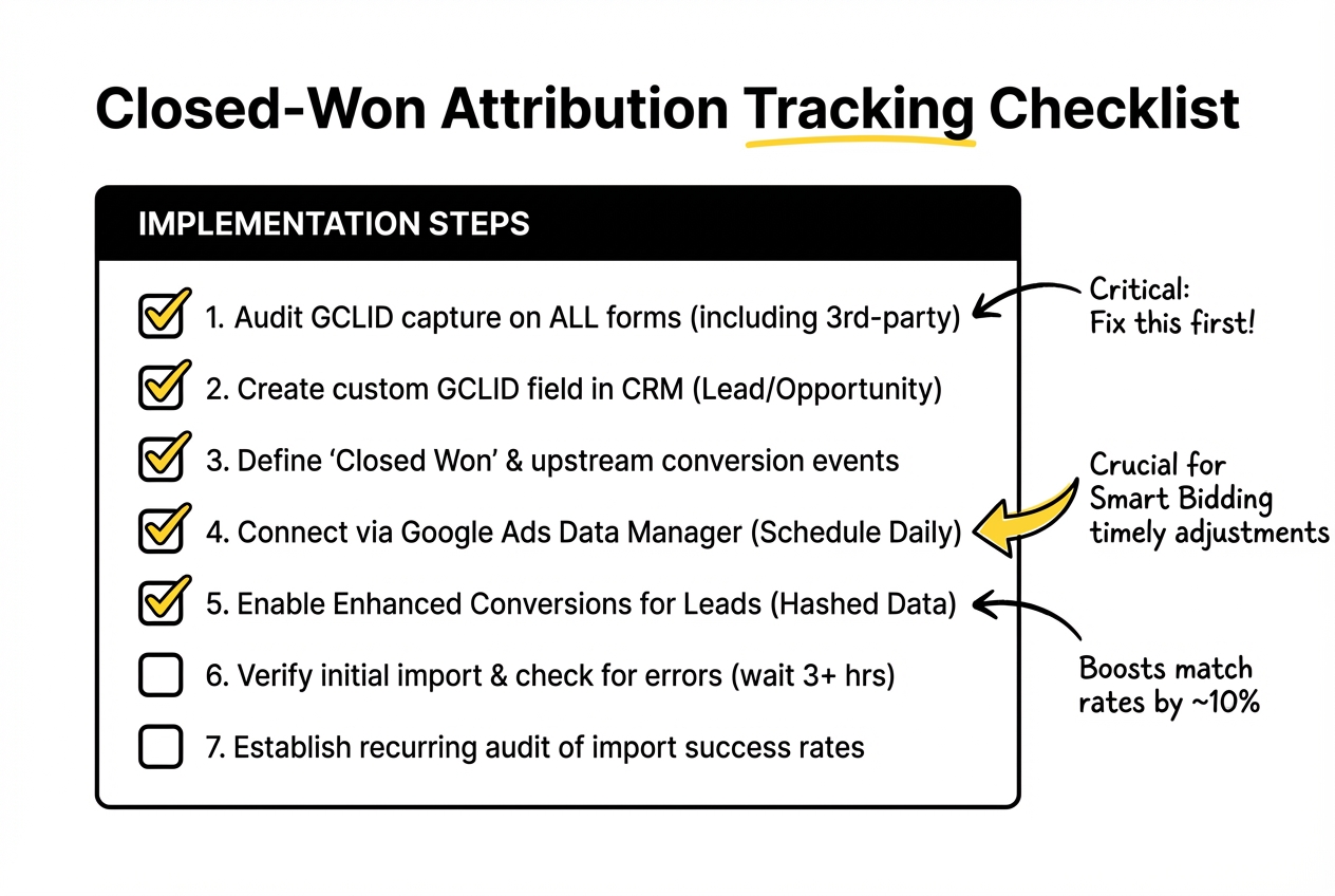 closed won attribution tracking checklist