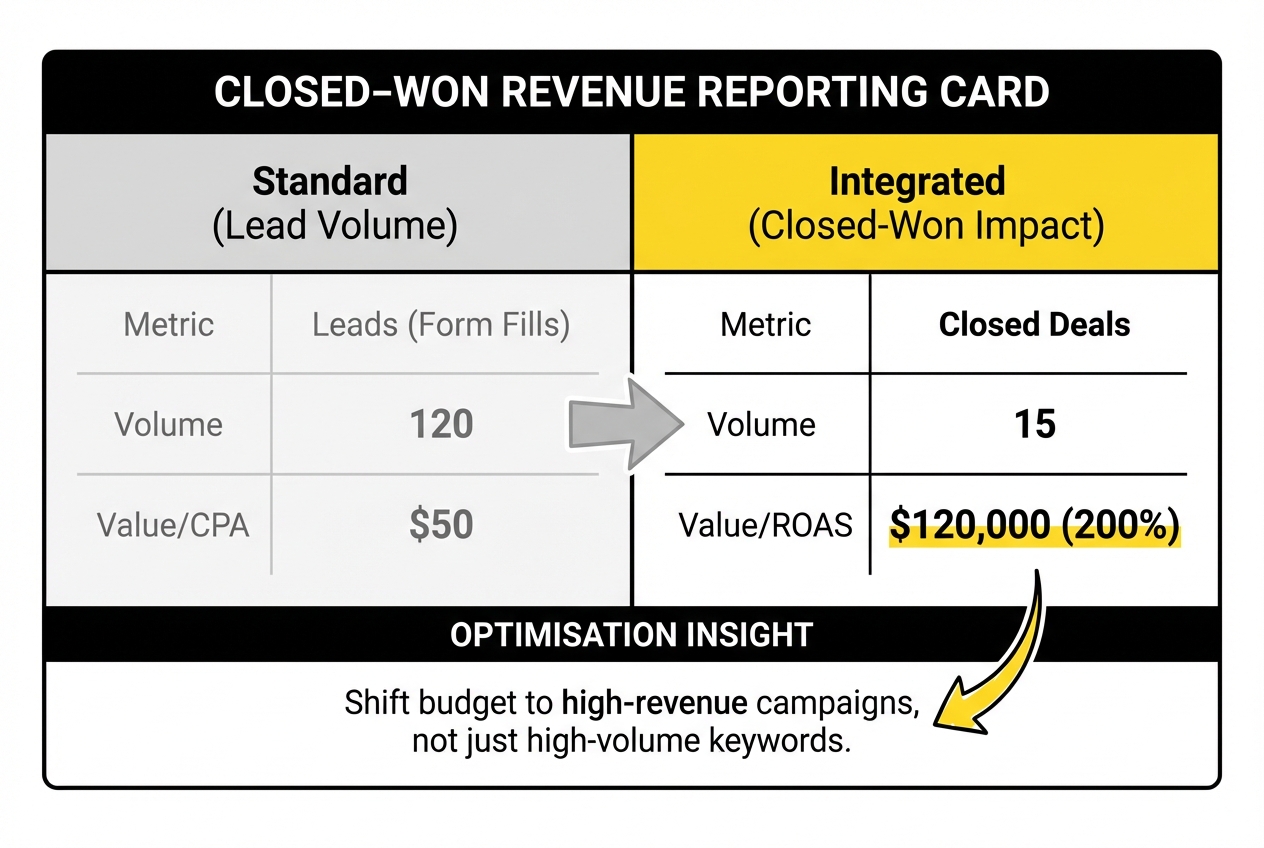 closed won revenue reporting 