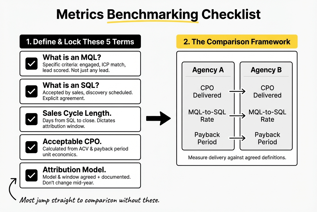 Metrics Benchmarking Checklist