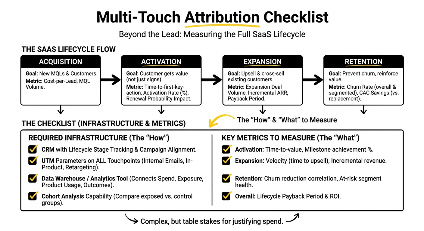 multi-touch attribution checklist