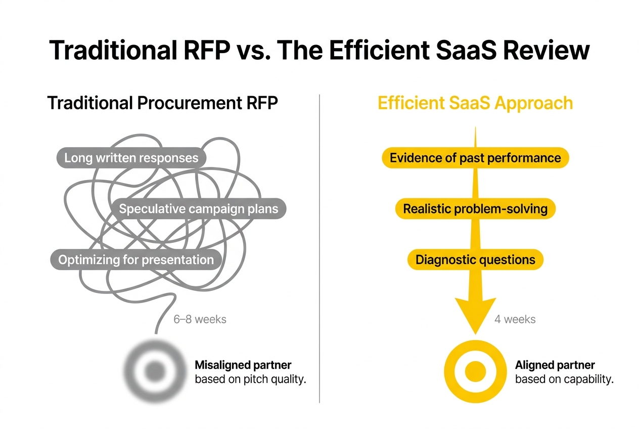 rpf vs. saas