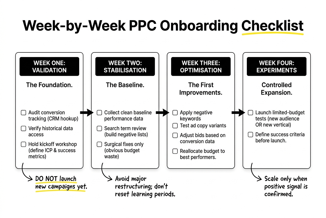 ppc onboarding checklist