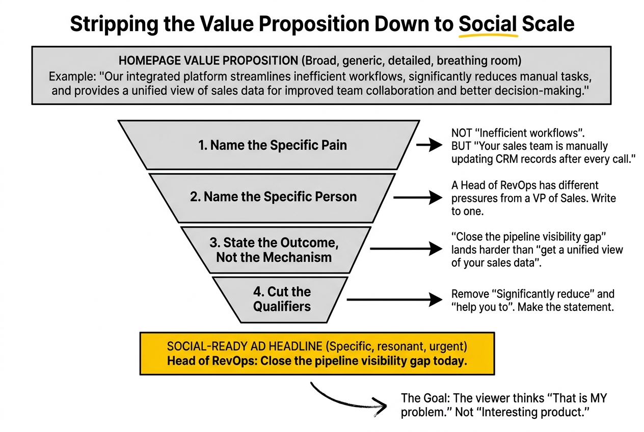 value proposition