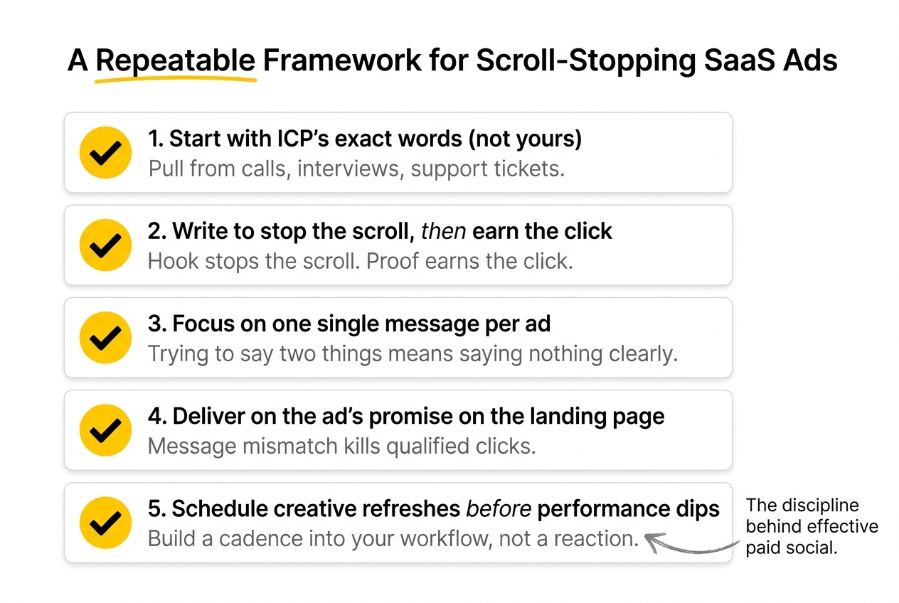 repeatable framework