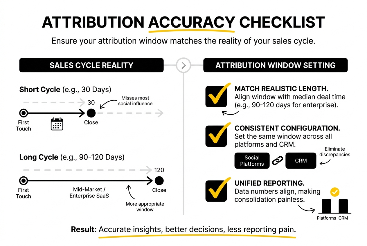attribution accuracy checklist