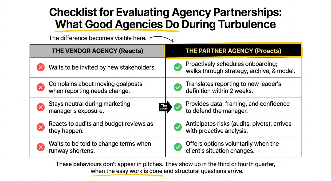 Checklist for Evaluating Agency Partnerships