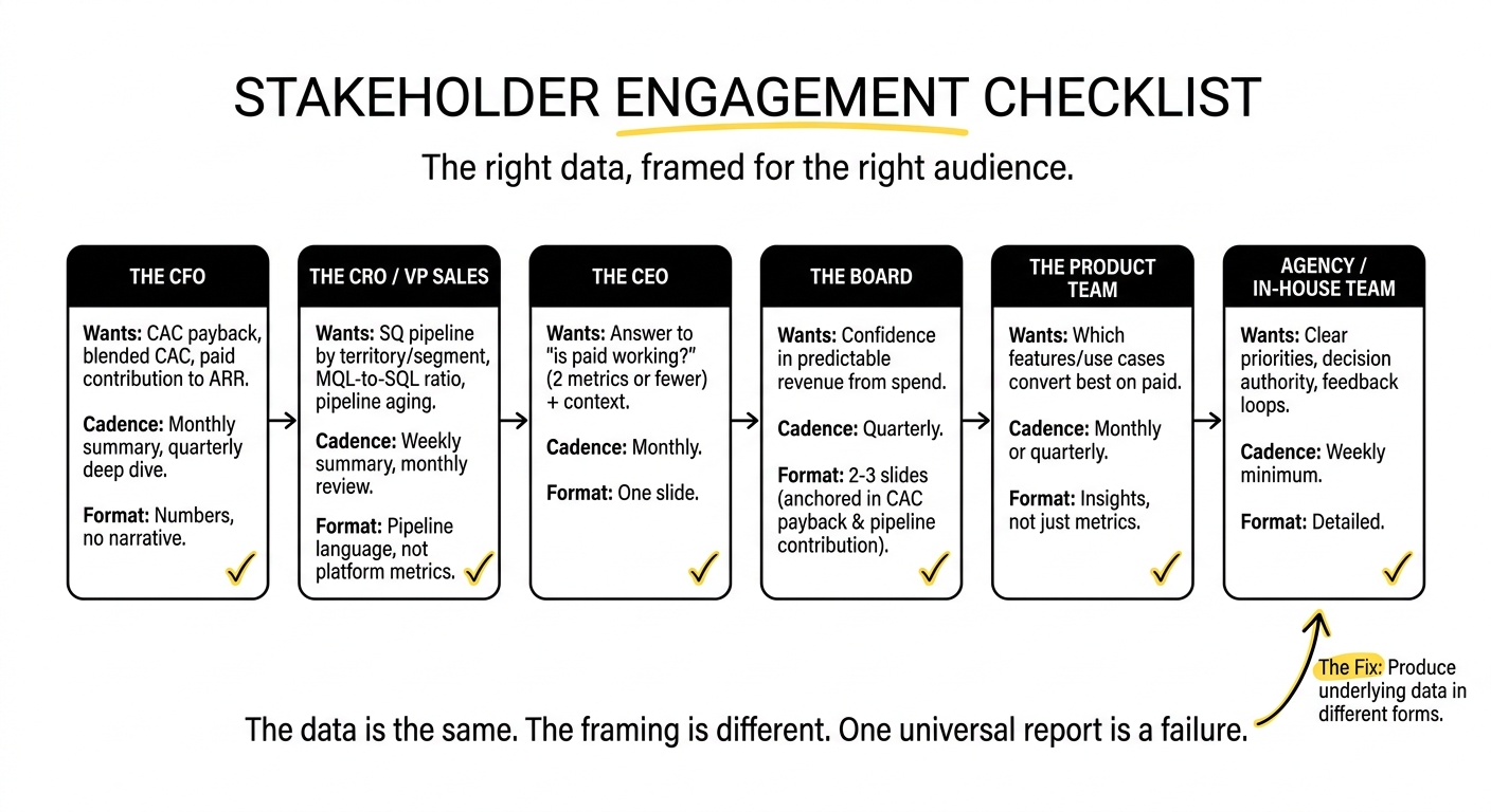 Stakeholder Engagement Checklist